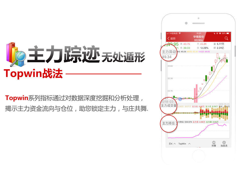 手机炒股软件哪个好?钱龙专业证券分析软件手