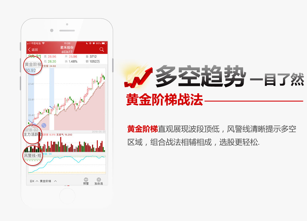 手机炒股软件哪个好?钱龙专业证券分析软件手