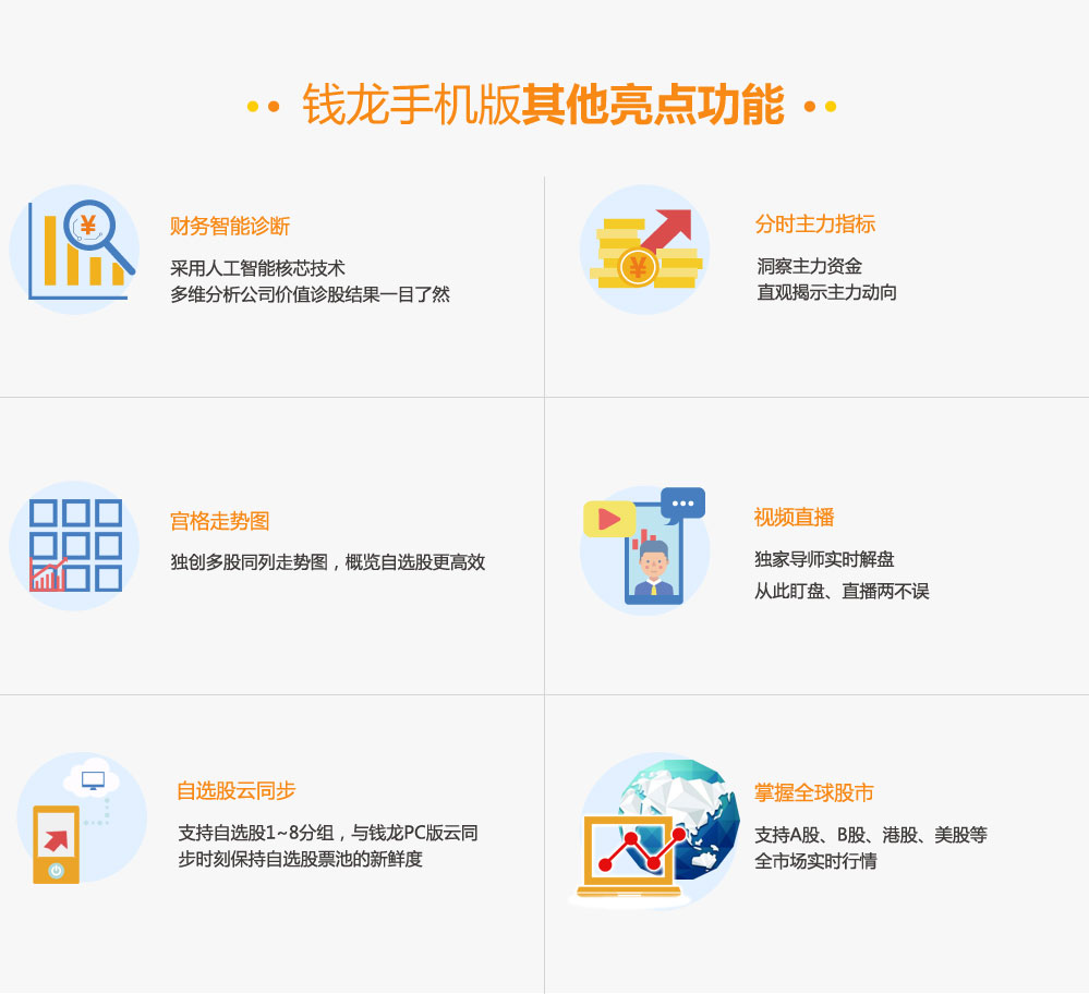 手机炒股软件哪个好?钱龙专业证券分析软件手